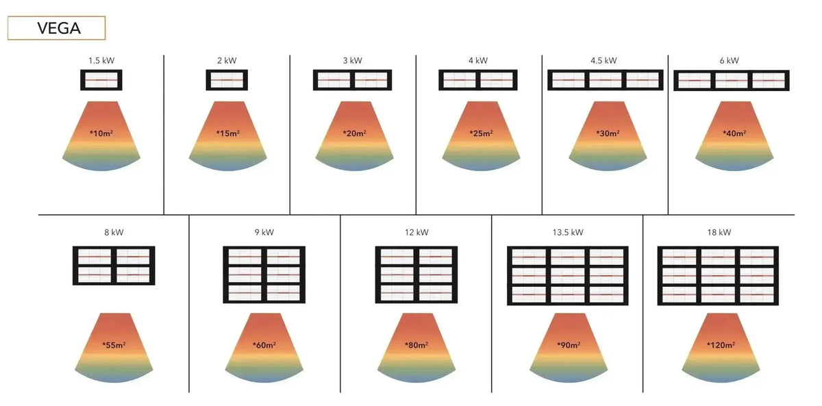 Vega Industriel 380V en 13.500/18.000 Watt - La Boutique Fargau