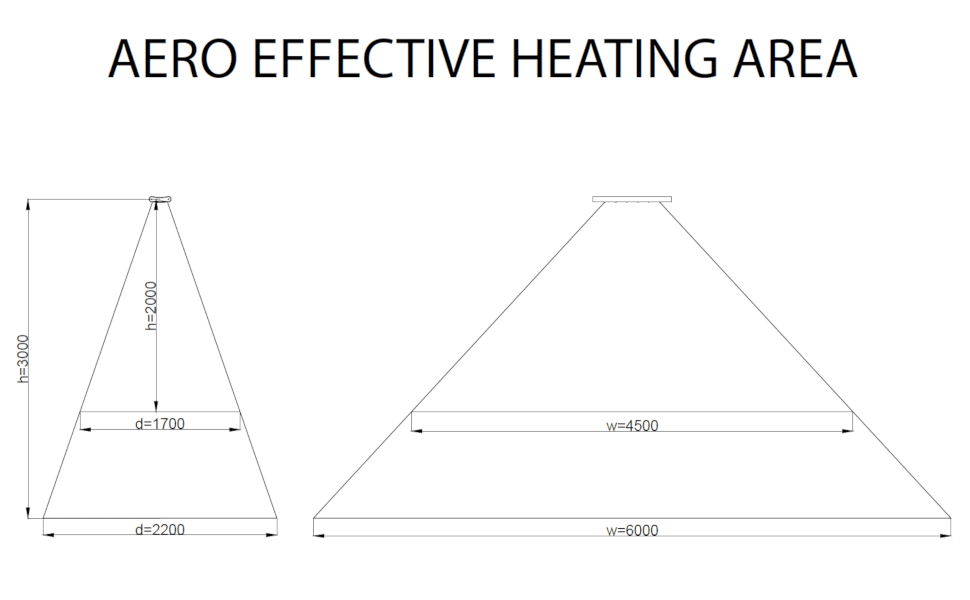 chauffage électrique infrarouge veito aero zone diffusion